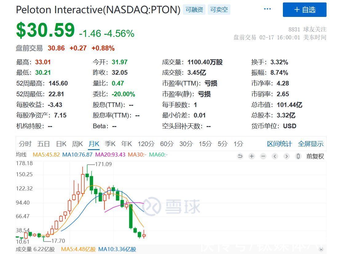 智能健身|“明星”Peloton失利，智能健身赛道为何仍值得看好？