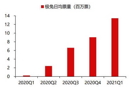 通达系|极兔的一场价格战，把快递行业拖进了泥潭