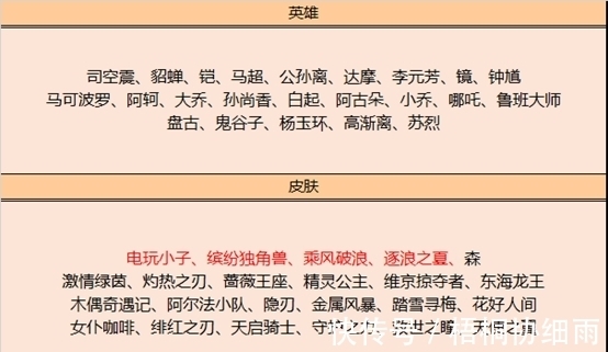 冰冠公主|王者荣耀高级梦境开启，免费皮肤五选一，冰冠公主上架，商店更新