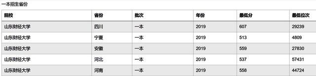 这3所学院，值得“一本压线生”报考，专业实力强劲名气也不小