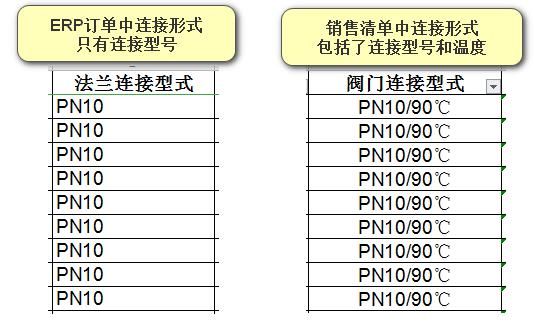 技巧|excel数据核对技巧：如何进行ERP订单与销售清单的核对