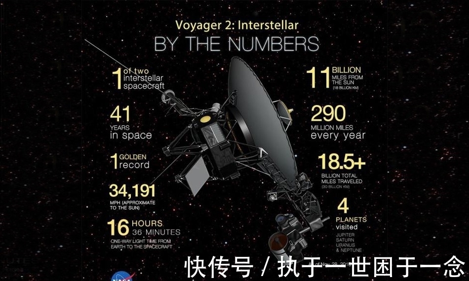 故障後恢復 旅行者2號再次收集數據 它是怎麼和地球保持通信的 中國熱點