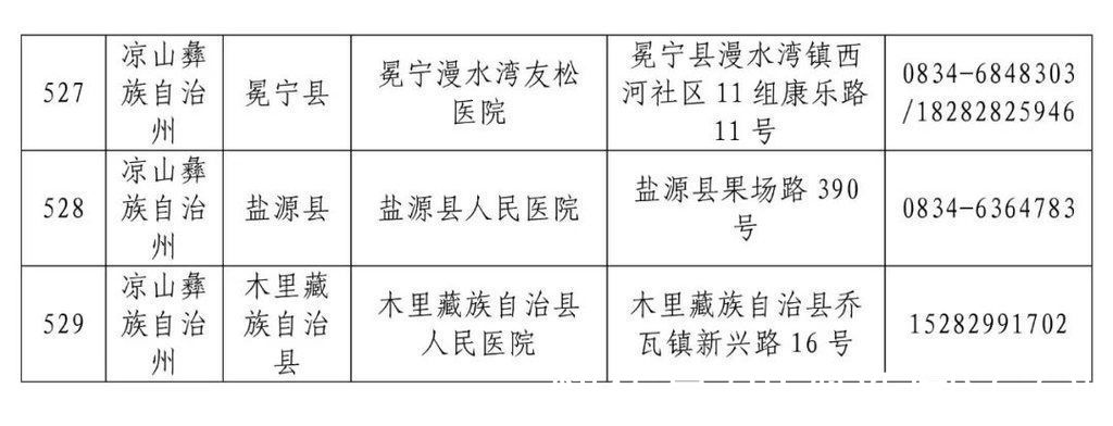 名单|最新！全省发热门诊医疗机构名单公布，收藏转发