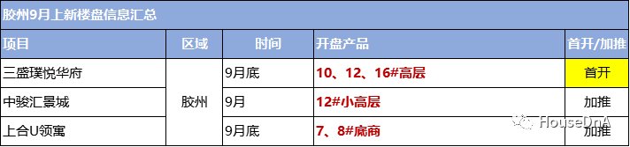 洋房|青岛楼市适度回温 43盘供货冲击＂金九＂
