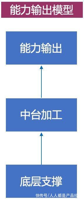 系统|从供应链中台的故事说起，聊一聊中台的本质和设计之道