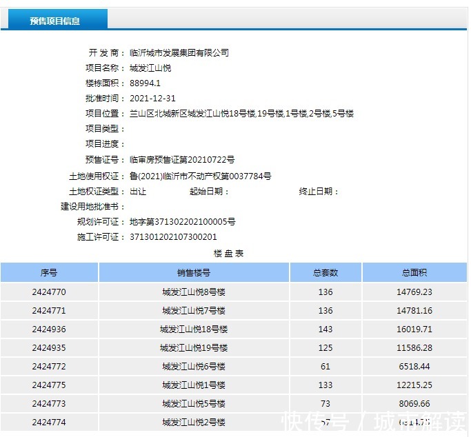 临沂市|新年开门红,这些项目拿到预售证啦!