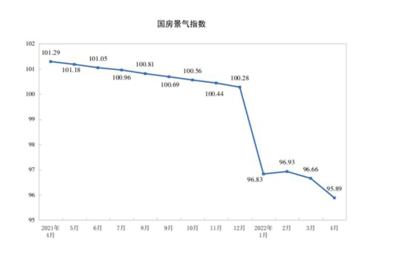 施工面积|统计局：前4月全国房地产开发投资39154亿元 同比下降2.7%