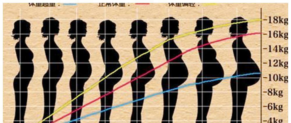 发育|孕期胎儿发育好不好,孕妈妈有迹可循,一种还能通过计算得知!