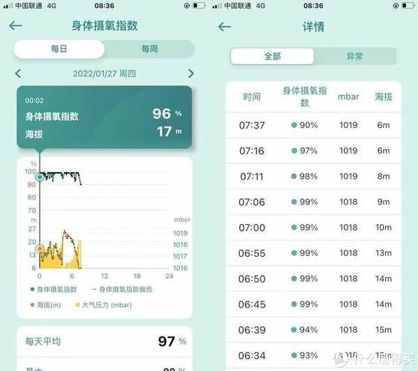 上手|专业级健康手表，华硕VivoWatch SP上手体验：手腕上的健康管家