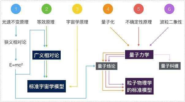 玻色子 如果光子质量不为0,后果有多严重?整个物理学都将乱套