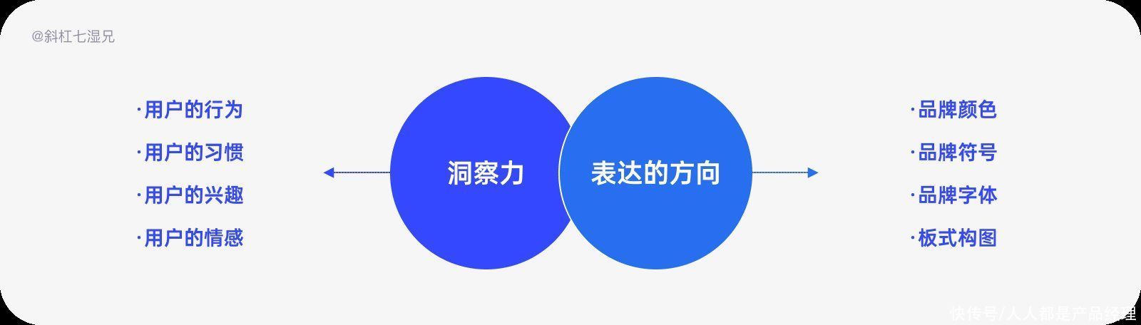 logo|品牌设计｜四个方法打造互联网品牌（3）