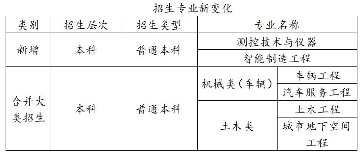 本科专业|山东交通学院：本专科招生计划5260人 4个本科专业合并大类招生