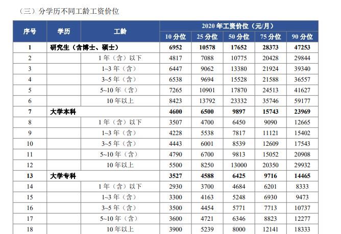 考研|拼死拼活考研，值得吗？