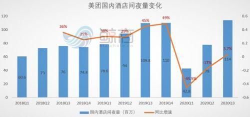 复活|美团“满血复活”，继续“烧钱”赌明天