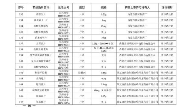 药品|紧急提醒！这210个药品被注销