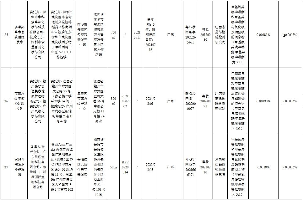 注意！这51批次化妆品不符合规定