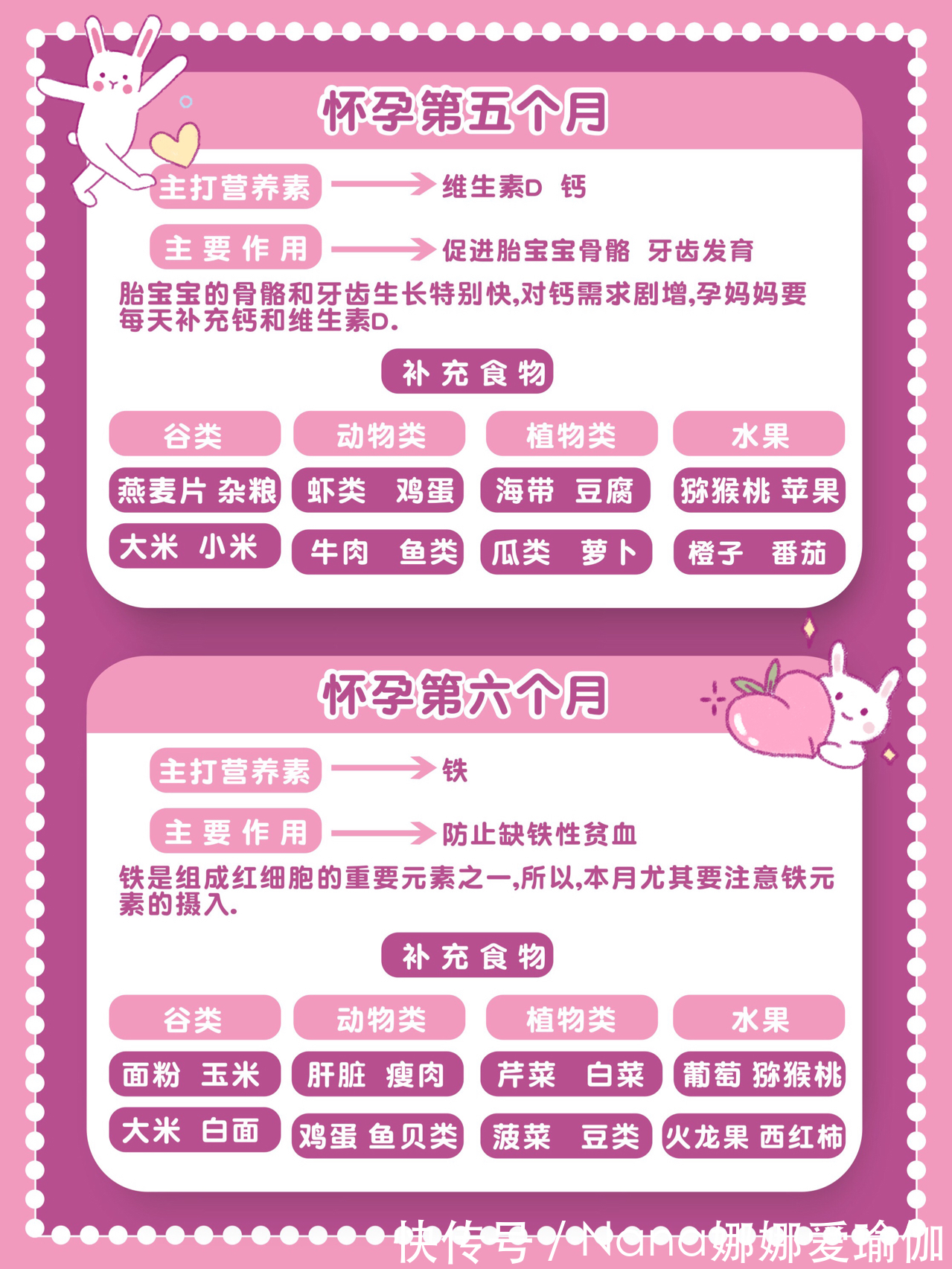 dh孕期干货怀孕每个月应该补什么?