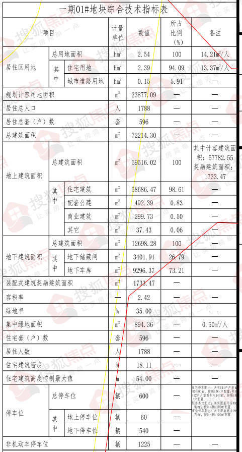 居住|张营村城中村改造部分地块规划公示 拟建30栋住宅楼及幼儿园