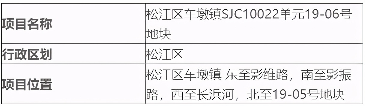 松江区|最新!上海2021年下半年“拆迁地图”出炉!