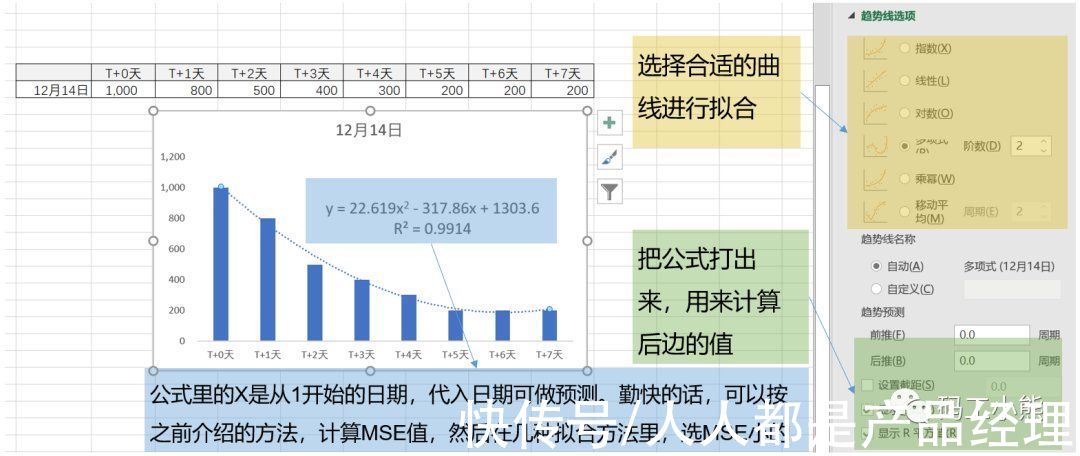 用户|数据分析八大模型：同期群模型