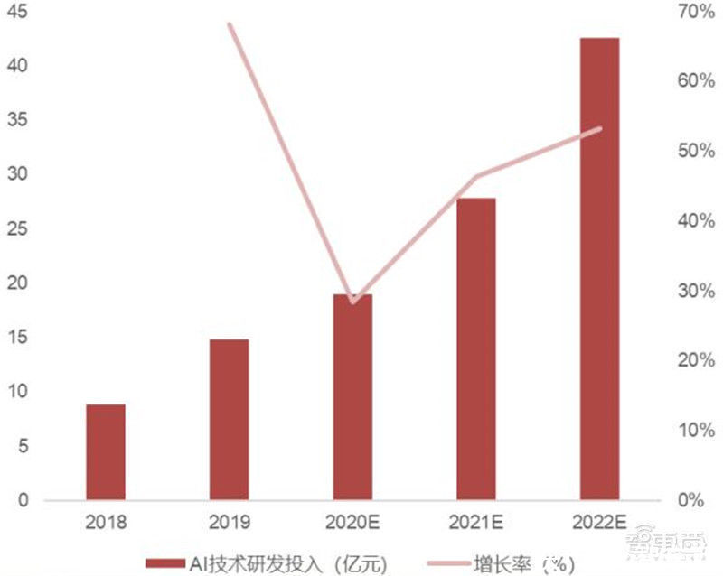 智东西内参| 出货量