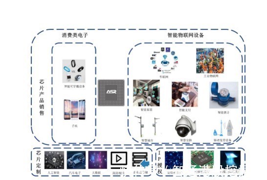 翱捷科技|直面“基带三剑客”，翱捷科技（688220.SH）基带芯片却未搭上5G快车