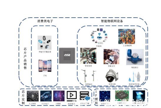 翱捷科技|直面“基带三剑客”,翱捷科技(688220.SH)基带芯片却未搭上5G快车