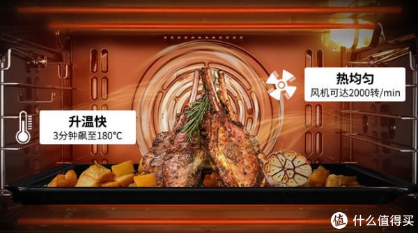 花几千块买烤箱真的值吗?