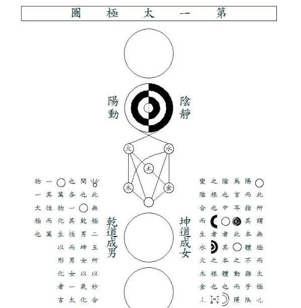 天地@龙图三变续篇,天地万物演化形成之数