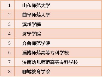 教师节|数说壹点｜山东教师132.8万，幼师增长最多