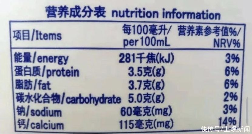 标签|食品包装上的营养标签，你真的看懂了吗？