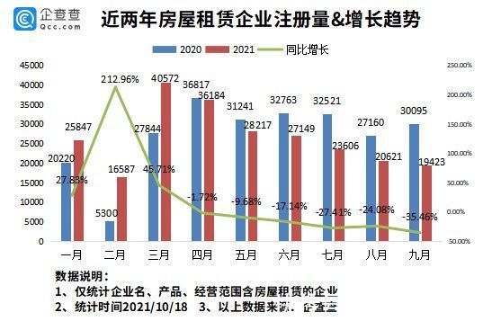 上海地区|贝壳找房上海研发团队裁员！今年前9月我国新增房屋租赁企业23.82万家
