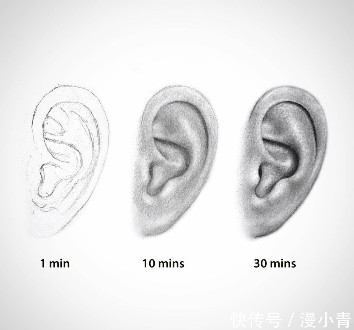 人物&一分钟和十分钟有什么区别,在绘画方面可以说时间就能体现差异