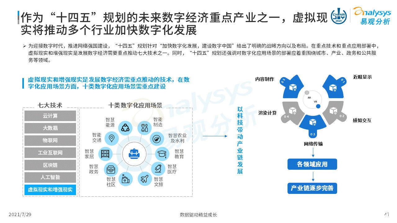 虚拟现实|2021年虚拟现实产业发展洞察
