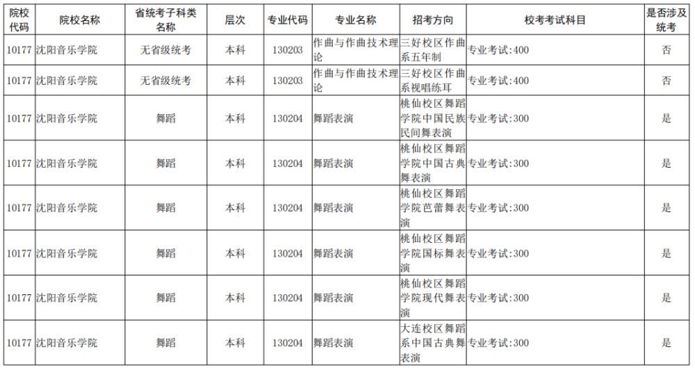 院校|校考大面积取消！全国已公布2021校考院校及专业汇总