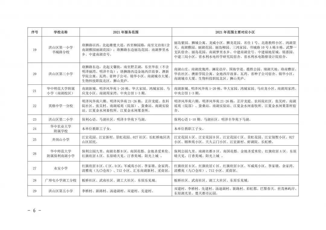 入学|最新！武汉各区划片入学范围公布