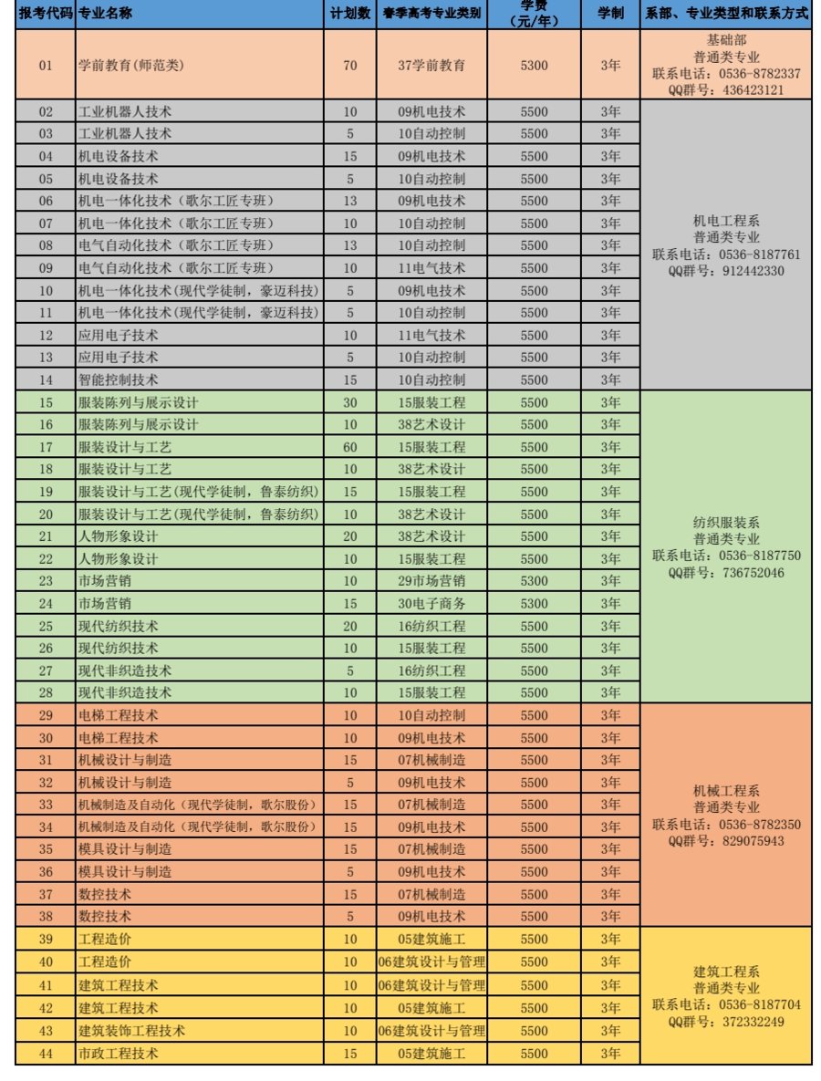 山东省|山东科技职业学院2022单招、综招计划发布了