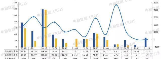 海通|2021年1-10月东营房地产企业销售业绩TOP10