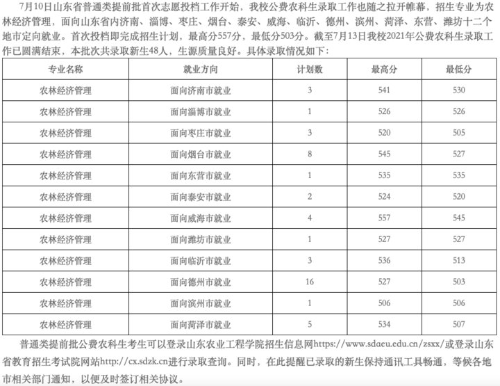 招生计划|火爆！624分录到山师公费师范生！附21所高校公费生录取数据