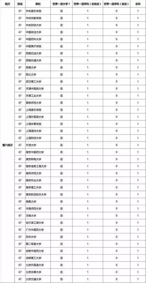 高中生提前了解：一篇文章了解全国“双一流”大学特点