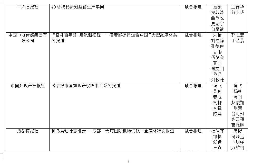 付春愔#第33届中国经济新闻奖揭晓 新京报五作品获奖