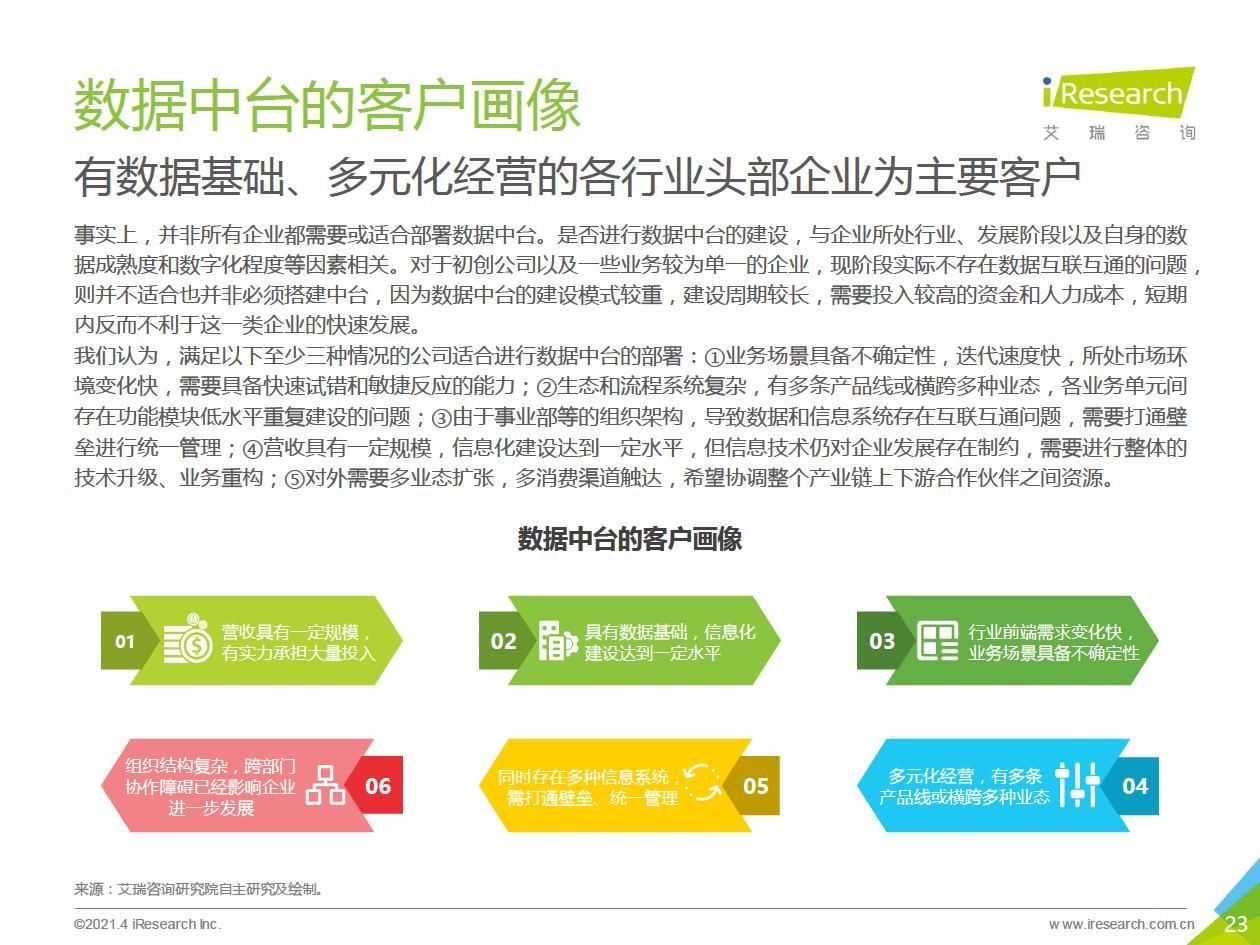 中台|2021年中国数据中台行业白皮书