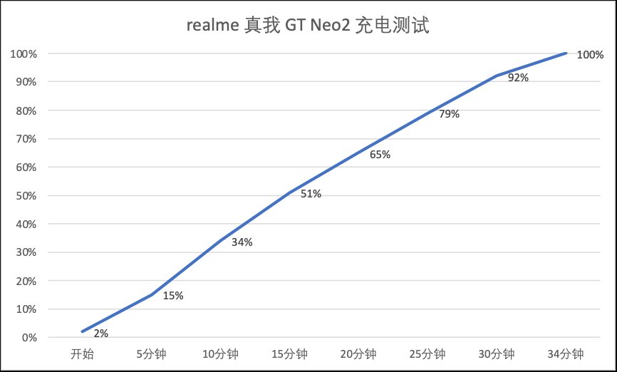 主摄样张|realme真我GT Neo2评测：硬核散热性能，打游戏最稳的主力机