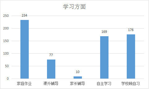 参与调查|三中、六中、九中……哈市重点校的学生有多拼！看看这些你就知道了……