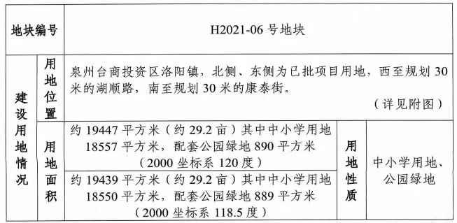 出让|大泉州18幅地块将出让！含4幅住宅用地，最高限价9761元/㎡！