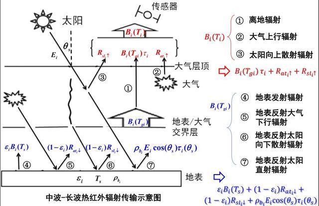 地面|一天经历春夏秋冬四个季节西南地区四季如春的昆明好“奇怪”