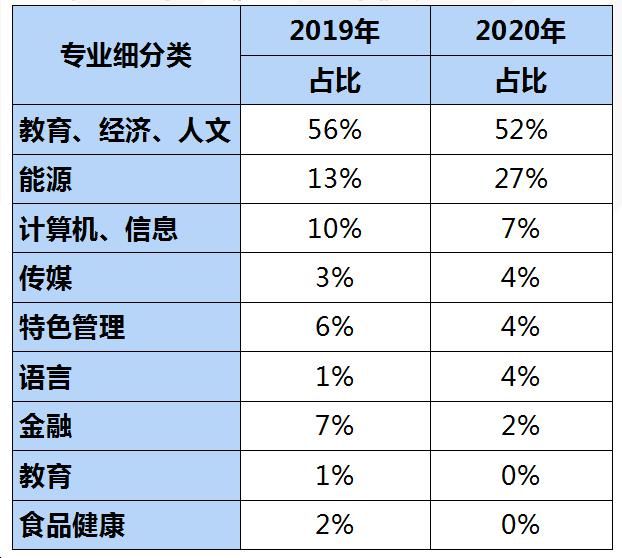 报名人数|考研人都这么拼，我的研究生还有戏吗？