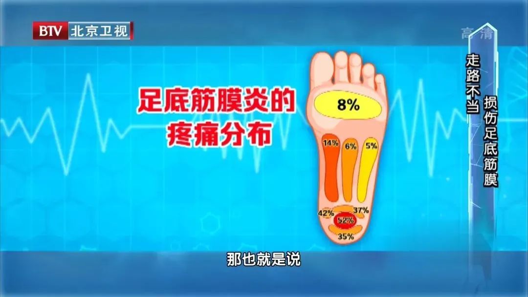 晨起|晨起第一步，脚痛得不得了？你可能是得了这种病 3个动作，帮你减轻疼痛