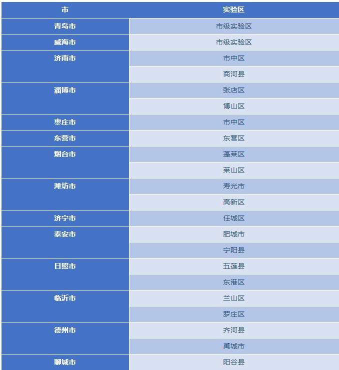 实验区|事关幼小衔接，滨州两地入选省级试点