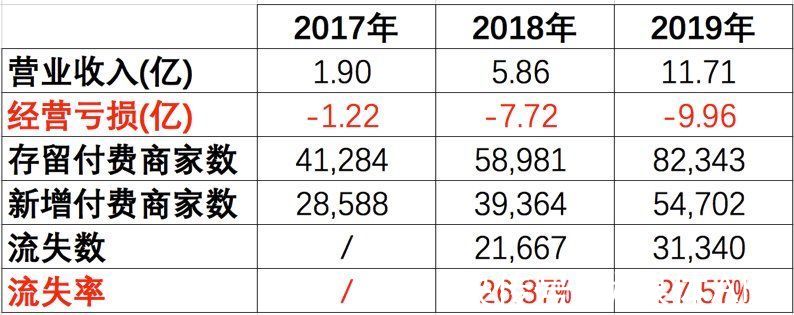 生命周期|SaaS盈利的逻辑与思路